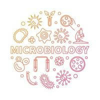 Microbiology SRBIAU