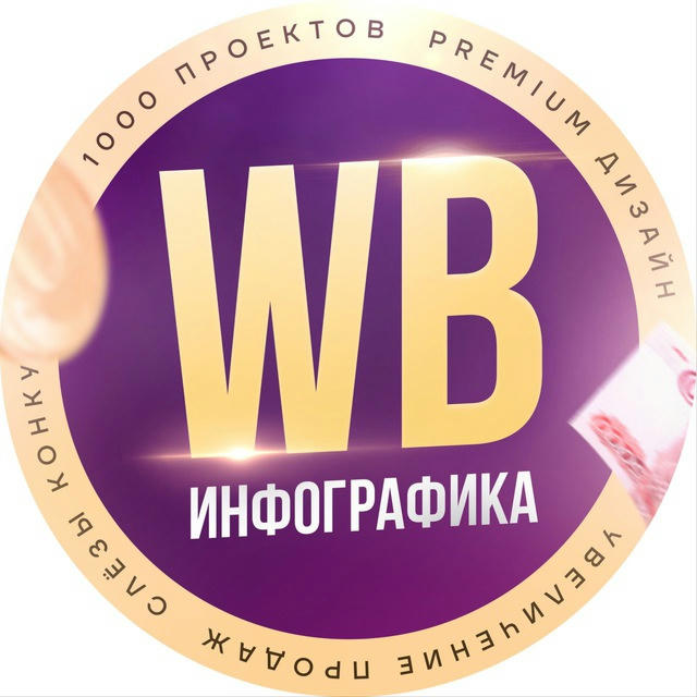 Инфографика | Карточки товара WB | Дизайн | Товарные карточки WB | Карточки для Wildberries