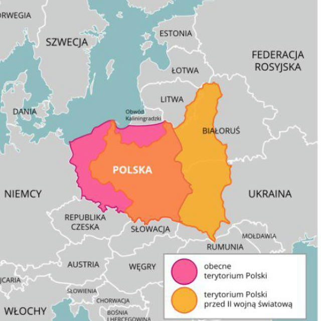 Polish history & (geo-)politics