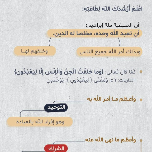 مشجرات عقيدة وملخصات