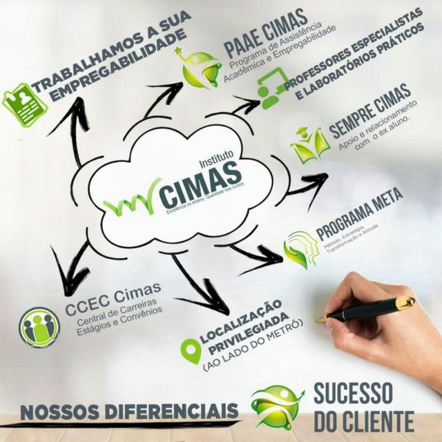 Instituto Cimas