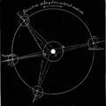 Astronomy & numerology