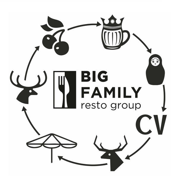 Big Family resto group