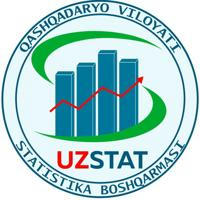 Qashqadaryo viloyati statistika boshqarmasi