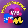 Инфографика для маркетплейсов WB / OZON / Я.Маркет