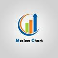 Moslem Chart