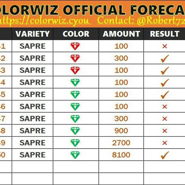 Colour Prediction