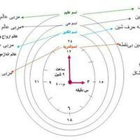 کانال جفر و کتب مربوطه