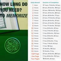 Qur’an Reminders