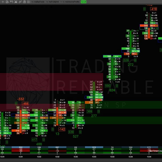 ORDER FLOW STUDY T.R.