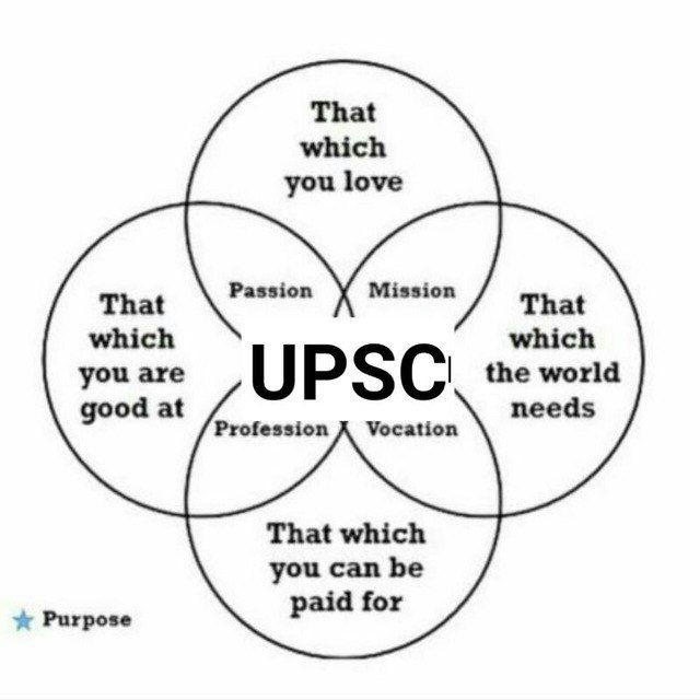 UPSC UPPCS UPSSSC SELF STUDY