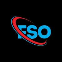 Food safety officer official l FSSAI | CFSO | FSO