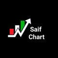 SAIF Chart