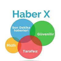 Haber X
