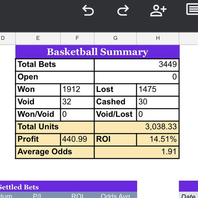 Tipster Charlie’s Basketball Waiting List