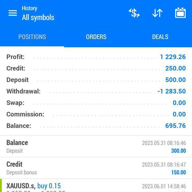 Global Forex Investment™®️
