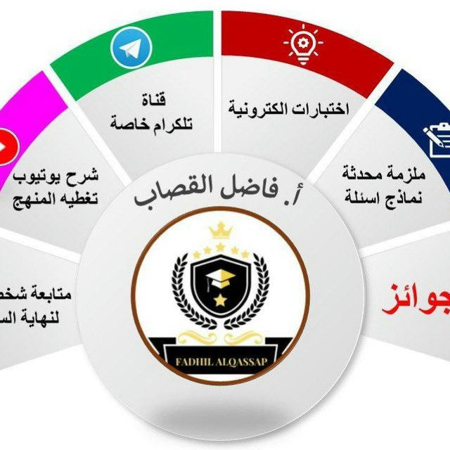 فاضل القصاب / ثالث متوسط