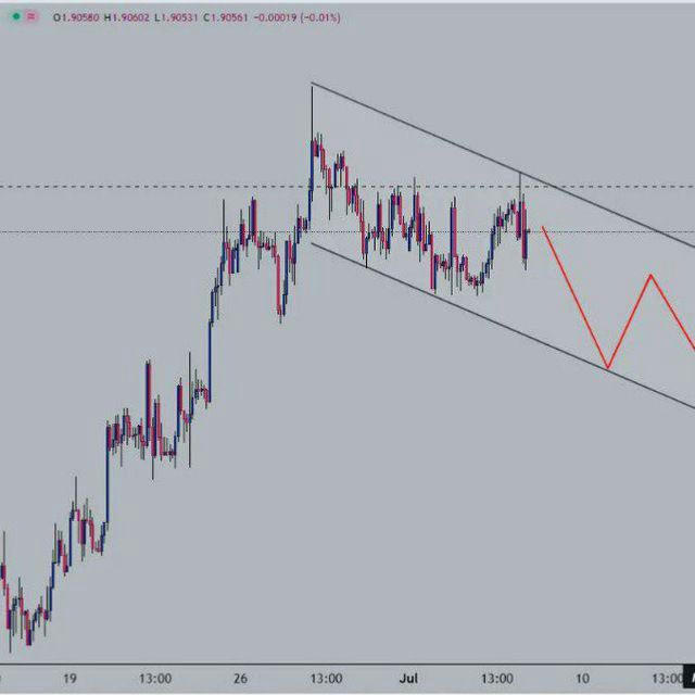 Traders path forex factory