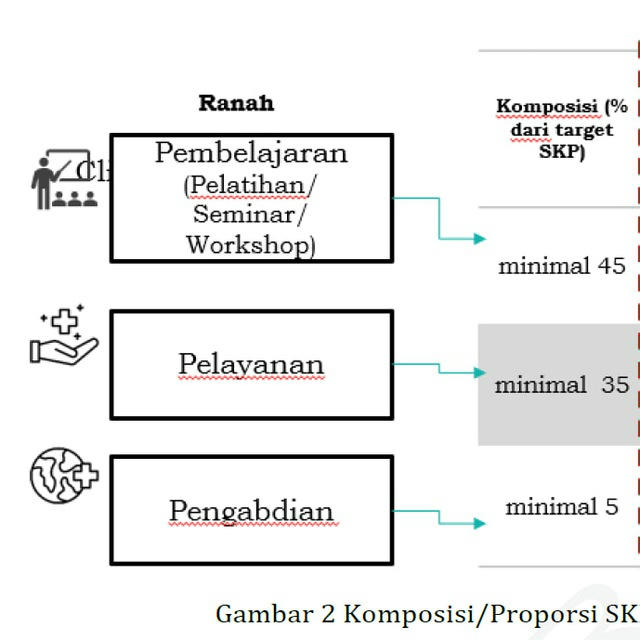 SKP KEMENKES - Contoh Dokumen Upload Ranah B dan C