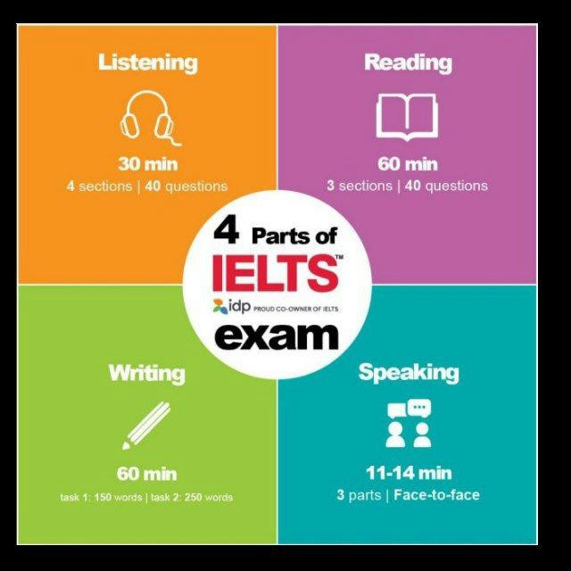 IELTS Road to 7.0 plus from 5.0|| real mock tests