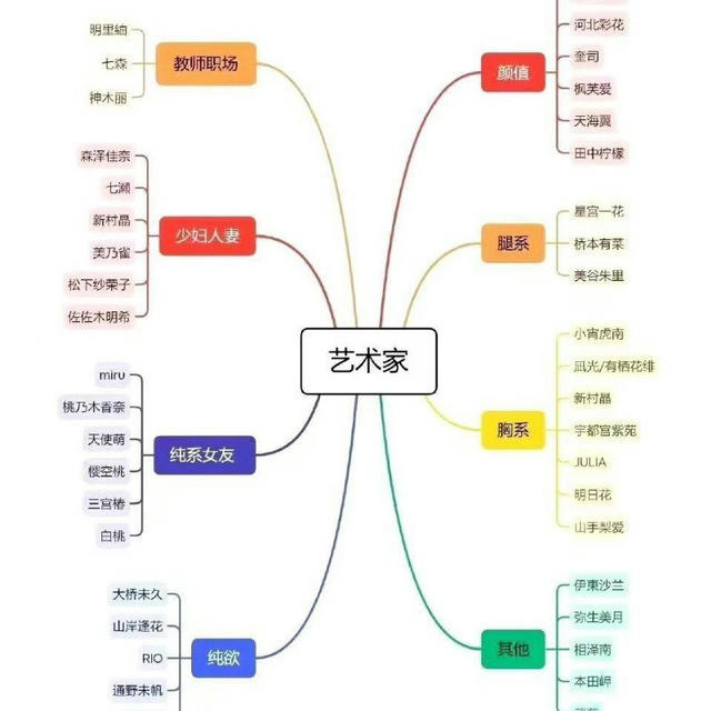 ✨油管推特精选🎉AV艺术影片💞