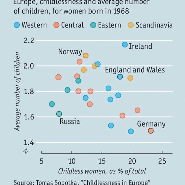 Demographics Now and Then