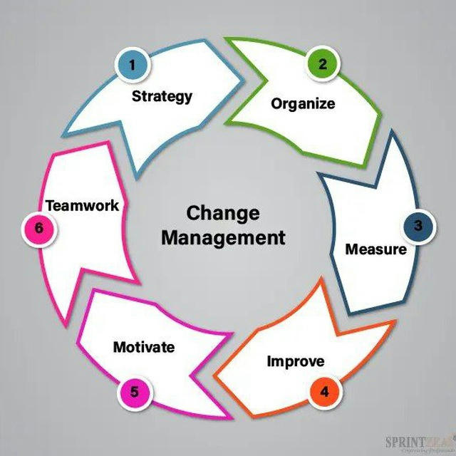 تغییر و تحول سازمانی