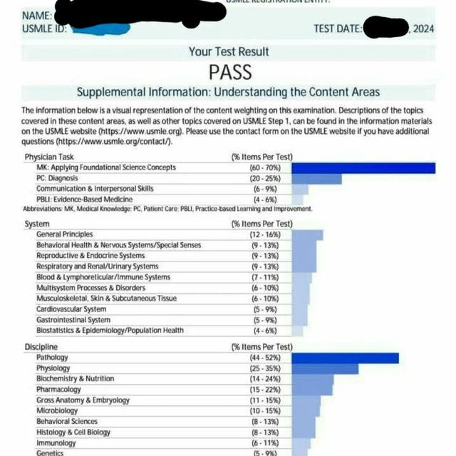 USMLE for Yemeni Students